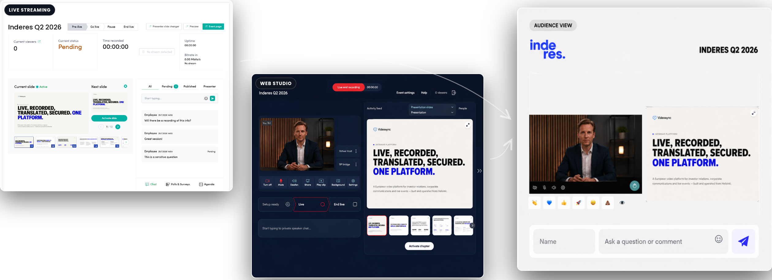 Both Videosync engines feeding the same audience view: the Live Streaming control room with slides and moderated questions, the browser-based Web Studio with a speaker and presentation, and the branded event page where viewers watch, react and ask questions
